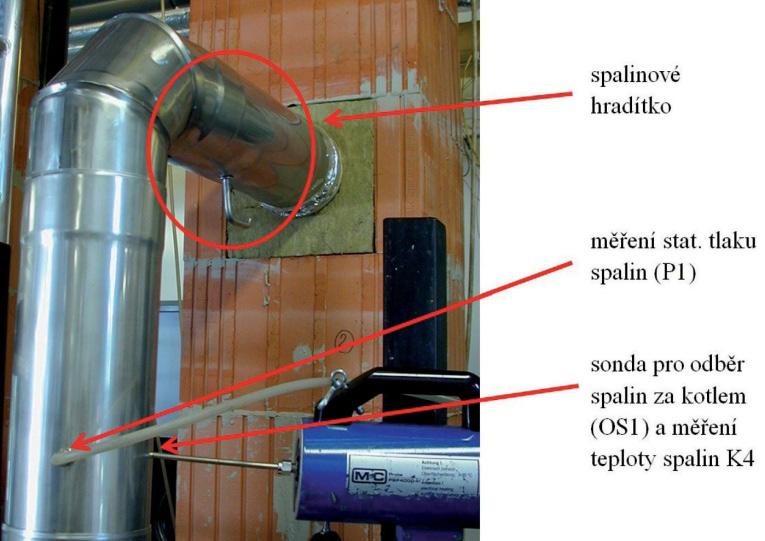 3066 Spalinová cesta byla tvořena samostatným kouřovodem z chromniklové oceli a samostatným systémovým komínem HELUZ IZOSTAT DUO. Technické parametry kouřovodu jsou uvedeny v tab.
