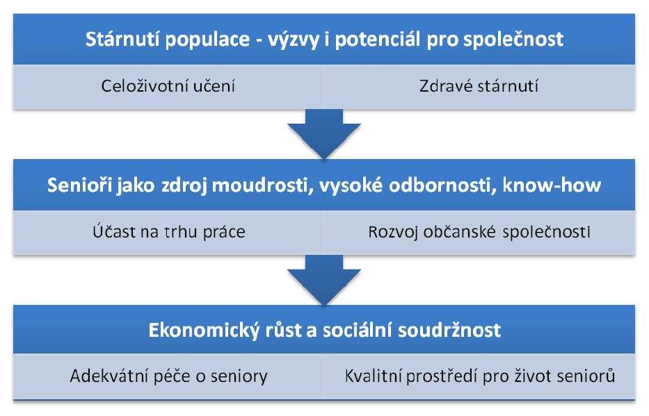 Národní akční plán podporující