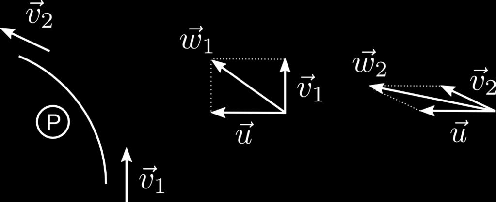 excentricita přechodové dráhy = e a a 1 a + a 1 doba letu τ [roků] = (a 1 [ AU ] + a [ AU ])3 3 změny rychlosti Δ v 1 = w 1 v 1 > 0 ze startovní dráhy na přechodovou dráhu Δ v = v w > 0 z přechodové