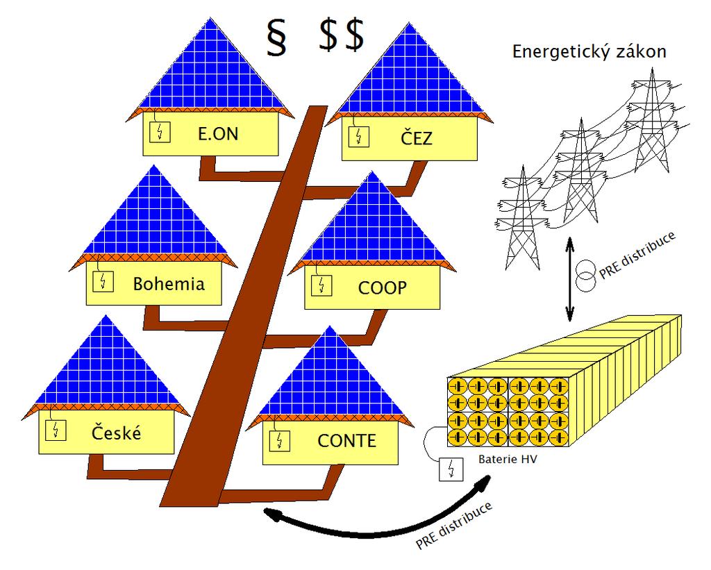 Realita Problematický zisk infrastruktury Problematický zisk koncového zákazníka Legislativní