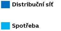 PŘÍKLAD OD ABB: PowerStore První projekty již v roce