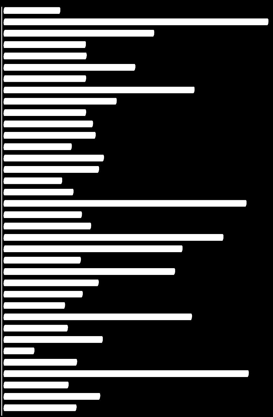 Ve správním obvodu POÚ Šumperk je 13 105 seniorů (65 a více let), což znamená podíl 21,1% z celkového počtu obyvatel na jeho území.