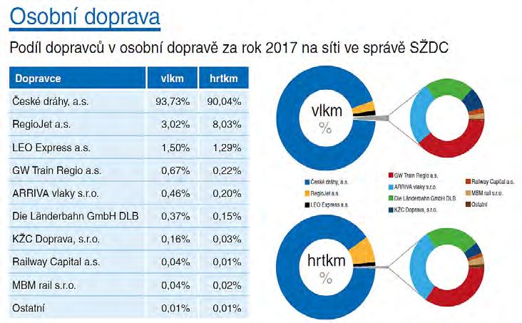 Dopravní