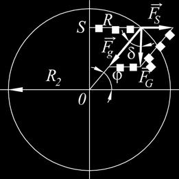 6..4 Gravitační a tíhové pole emě emi považujeme za homogenní kouli o hmotnosti M = 5,976 0 4 kg a poloměru R = 6 378 km. Podle vztahu (.