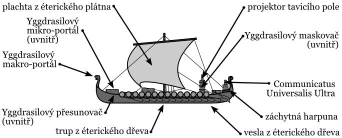 Machinalis-invisibilitor Technologicky nejpokročilejší způsob maskování.