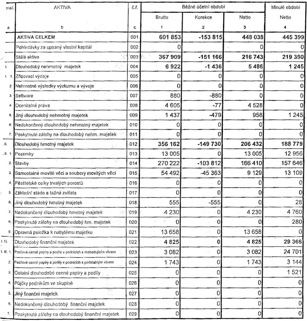 2002 (v celých tisfcfch Kè) Rok Mìslc ICO 2002 12 00657964 Sldlo nebo bydlištì a