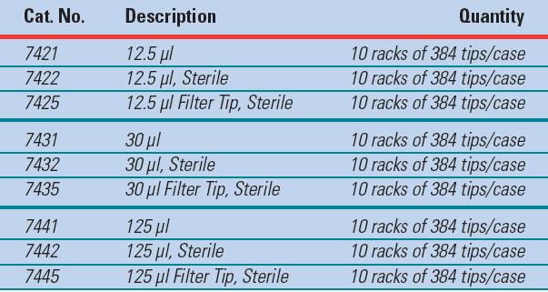 s pipetami Matrix