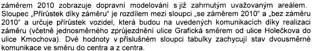 7 zámìrem 2010 zobrazuje dopravní modelování s již zahrnutým uvažovaným areálem.