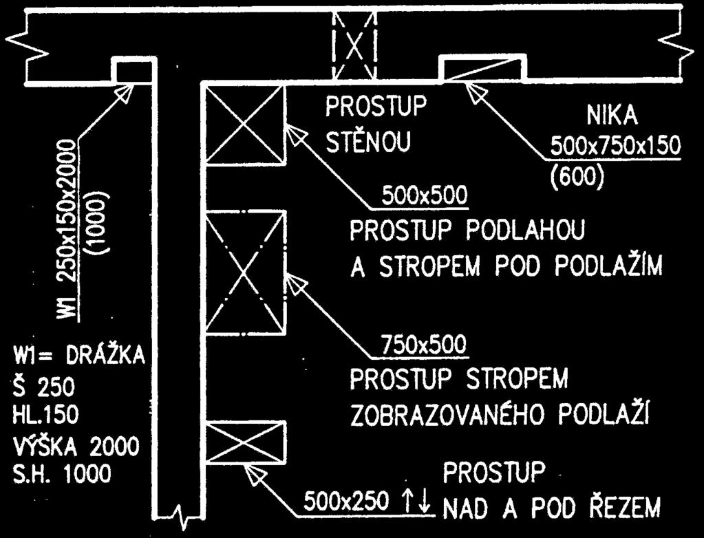 PROSTUPY A