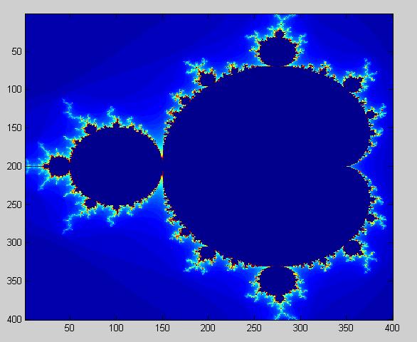 Opět pomocí softwaru Matlab si můžeme takovou Mandelbrotovu množinu vymodelovat za použití tohoto kódu: tic; %spuštění vnitřních hodin obr=0; for x=1:400 %krokování a výpočet barvy pixelu