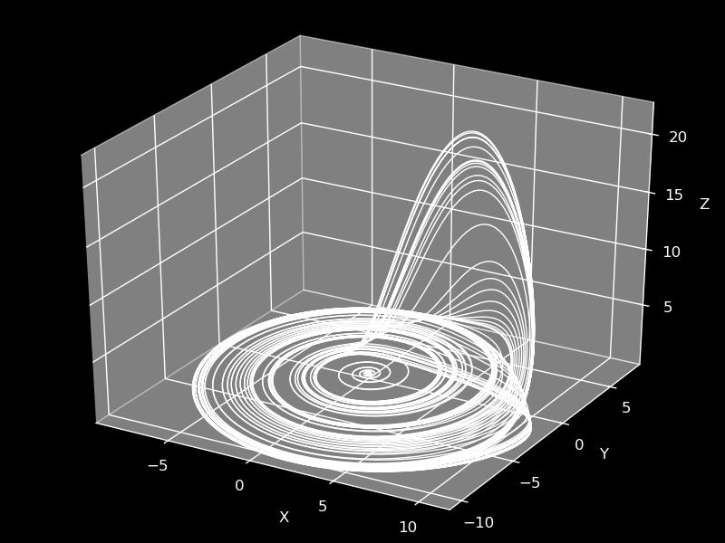 nebo a = 0,1 ; b = 0,1 ; c = 14. Atraktor je opět pojmenován po svém německém tvůrci Otto Rössler.