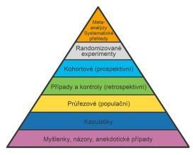 Využití medicínských databází je často složité a nepraktické Pro účely výuky je rozdíl obsahu mezi např. UpToDate a Wikipedií (en) zanedbatelný.