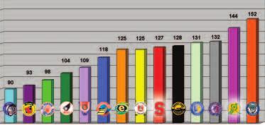 1. řecká fotbalová liga Průběžné pořadí brankářů podle úspěšnosti Poř. Jméno Klub Výsledky Min v Gob. roce Zas. Z Předběžné V y P R Váš Pr. tip SO % Č. udál. Den 1 Franěk Petr Zápasy HC 23.