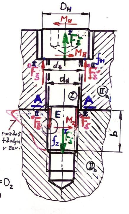 ČSN 021143.5 b = 12 mm Materiály: šroub doplň.č..5 pevnostní třída 8.8 fh 0,15 souč.tření pod hlavou šroubu fz 0,15 souč.