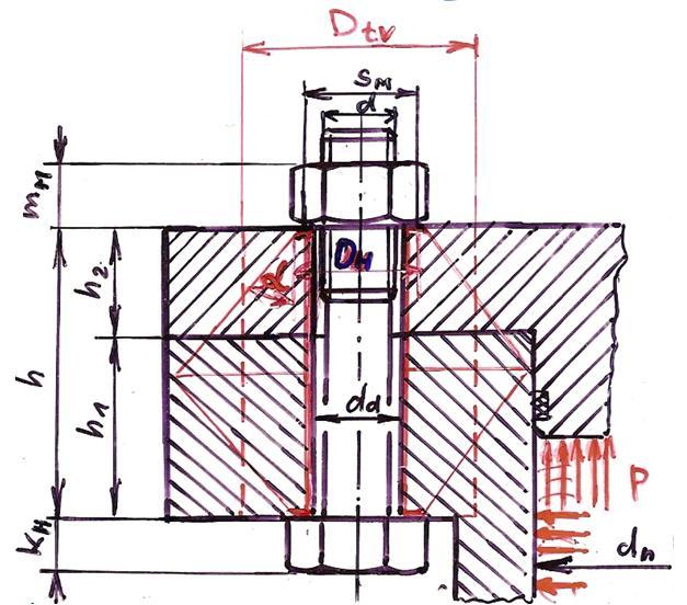 DŮLEŽITÉ Př.: Vypočtěte potřebné předpětí šroubového spoje a proveďte hodnocení jeho pevnosti DÁNO: Rozměry: šroub: M16 ČSN 021101.5 Materiály: šroub.doplň.č..5 pevnostní třída 8.