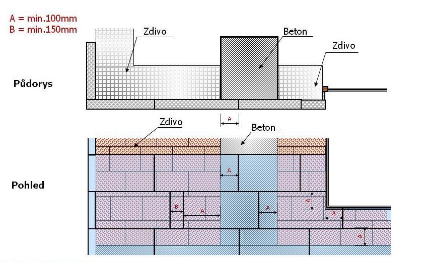 Obr. 5 - Kladení fasádních tepelně izolačních desek Pokud to charakter konstrukce umožňuje, lepí se vždy celé desky tepelné izolace.