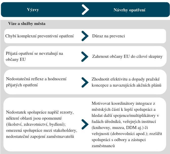 ČÁST III. ZÁVĚRY A DOPORUČENÍ Na úplný závěr lze říci, že Praha si je vědoma přítomnosti CTZ a zohledňuje je ve svých strategických materiálech.