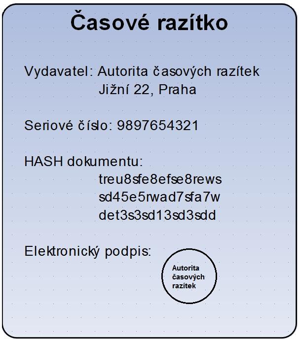 vkládán do časového razítka. Je důležité, aby autorita mohla průkazným způsobem doložit přesnost a synchronizaci časového zdroje.