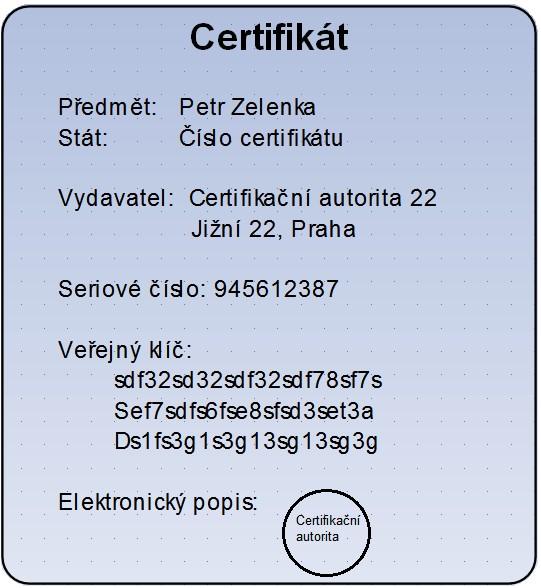 Obrázek 3.2 Schéma elektronického certifikátu (1) Koncem května 2010 došlo ke změně ověřování přístupu k serveru datových schránek.