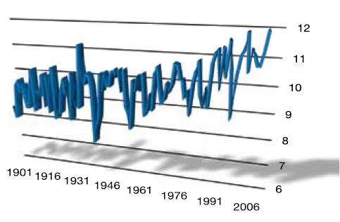 Klimaticko-energetický balíček je významným krokem k naplnění závazků EU v oblasti snižování emisí skleníkových plynů, zvyšování podílu obnovitelných zdrojů a zvyšování energetické účinnosti.