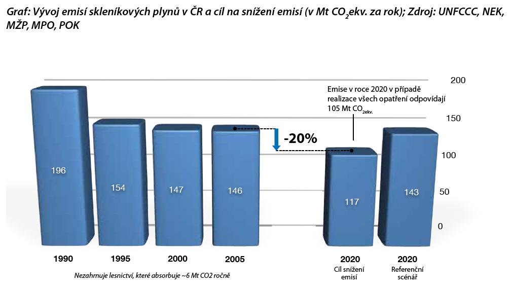 (tzv. mitigační opatření). Určité změny jsou ale již nevyhnutelné.