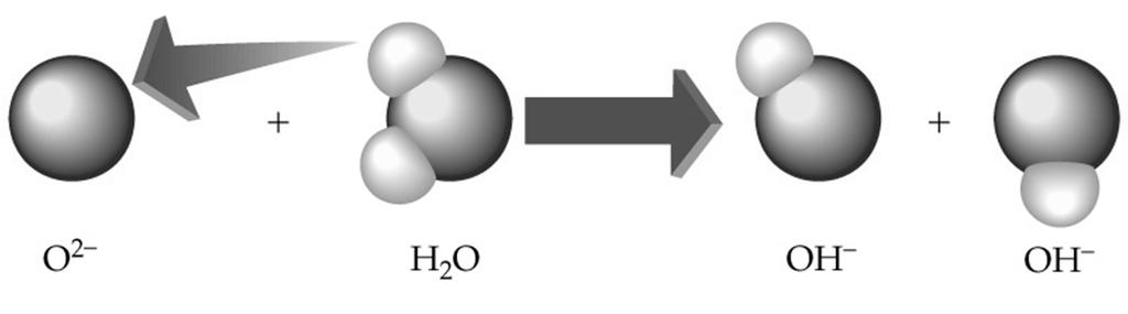 Brønsted - Lowryho silné báze CaO + H 2 O Ca(OH) 2 NH 3