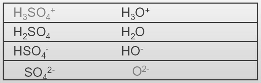 Brønsted - Lowryho kyseliny a zásady Širší definice, není omezena na vodné