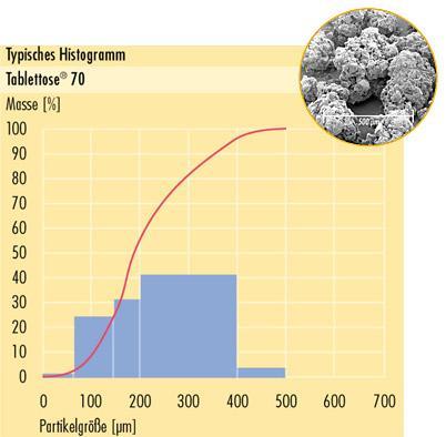 Teoretická část Histogram