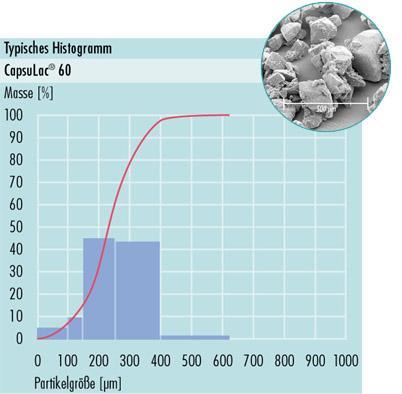 Teoretická část Histogram