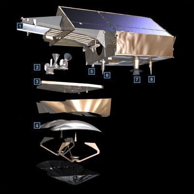 Současné mise: Cryosat-2 Startracker Laserový odražeč DORIS anténa Projekt ESA (European Space Agency) Pokračování mise ERS-1, ERS-2, v činnosti od 2010 dráha - SLR, DORIS, startracker(orientace) 1
