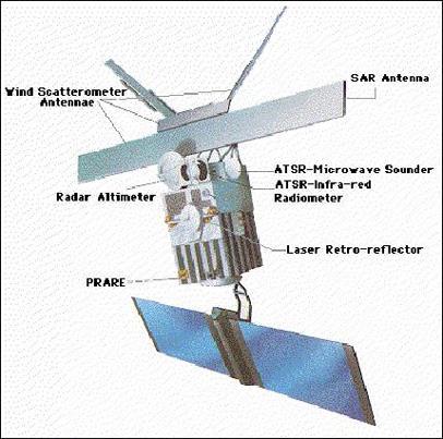 Současné mise: ERS-2 (Earth Remote Sensing) Laserový odražeč PRARE Projekt ESA (European Space Agency) Pokračování mise ERS-1 v činnosti od 1995 dráha - SLR, PRARE, startracker (orientace) 1