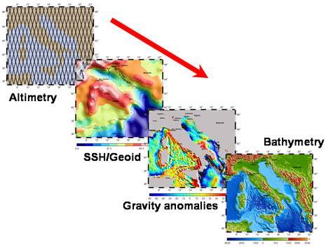 Aplikace družicové altimetrie geodézie oceánský geoid, tíhové anomálie oceánografie slapy, mořské proudění,