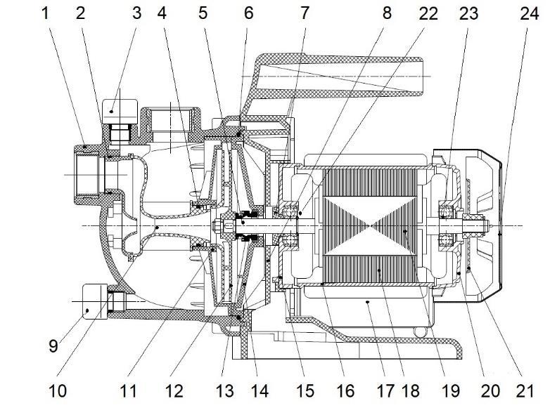 SESTAVA ČERPADLA A SPECIFIKACE NÁHRADNÍCH DÍLŮ 1. skříň čerpadla 13. mechanická ucpávka 2. O kroužek (26x2,5) 14. zadní čelo čerpadla 3. zátka plnícího hrdla 15. přední víko motoru 4.