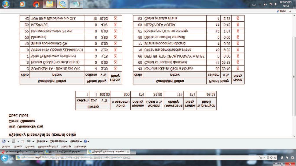 Informaèní zpravodaj strana 3 Pokyny k odvozu odpadkù v Liboši Odpadky se odvá í z Liboše a Krnova pravidelnì v lichém týdnu.