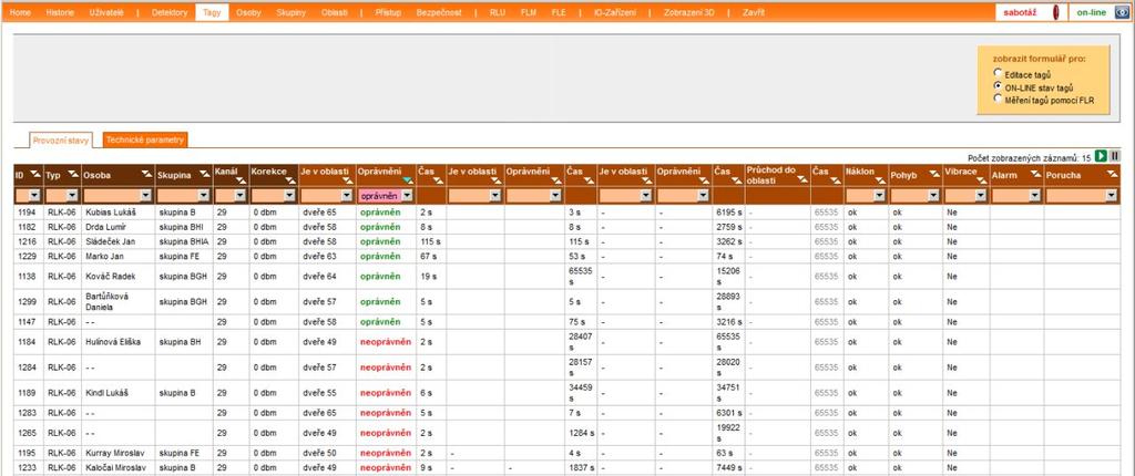 Požadované funkce od systému: on-line monitoring všech zamìstnancù, ve výrobních halách závodu, velikost areálu 60 tis m2 monitoring osob uvnitø budov s pøesností +/- 1 detektor používaní tagù RLK