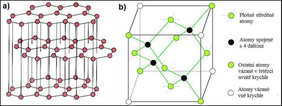 2.2 Výroba 2.2.1 Diamant Uhlík se vyskytuje v mnoha alotropních formách. Nejznámější z nich jsou grafit a diamant.