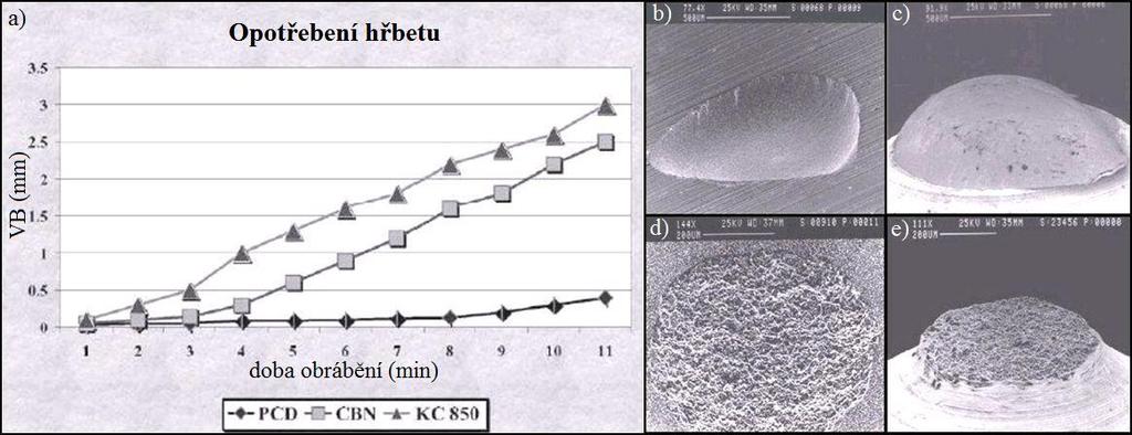 materiálu s vyšší pevností (viz obr. 2.