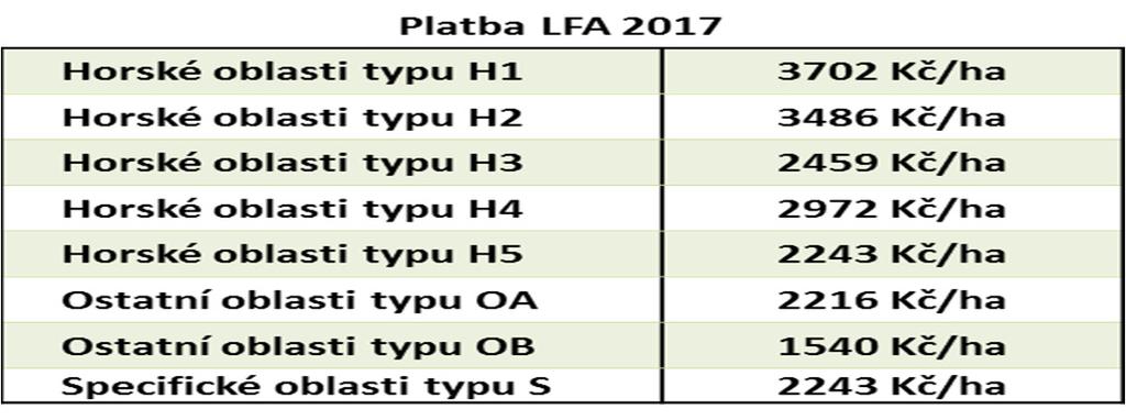 LFA Redefinice LFA - Redefinice se skládá ze dvou