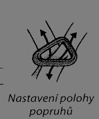 Všechny popruhy úvazku musí být zajištěné (viz obr. vpravo). Novější úvazky už mají automatické zajištění, které je ale potřeba kontrolovat.