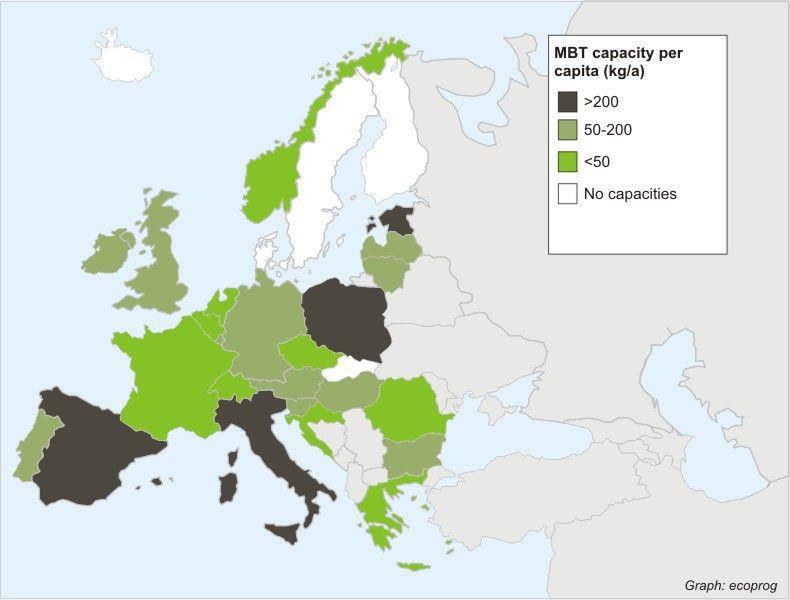 V současnosti funguje v Evropě okolo 570 za ízení MBÚ s kapacitou 55 miliónů tun. průzkumů se očekává další nárůst počtu za ízení okolo 120 za ízení do roku 2025 (www.ecoproc.