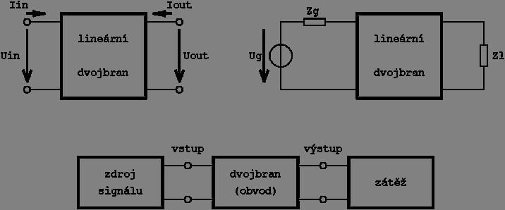 obvod jako dvojbran dvojbranem rozumíme elektronický obvod mající