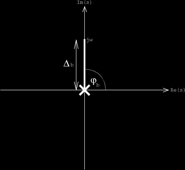 je-li obvodovou funkcí impedance jedná se o kapacitor ( jω) 0 jω i p i ( jω) / jω 0 0 ϕ ( ω) arctg