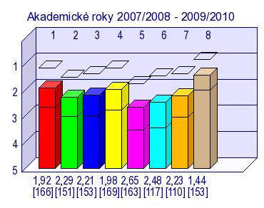 Je studijní materiál (učebnice,