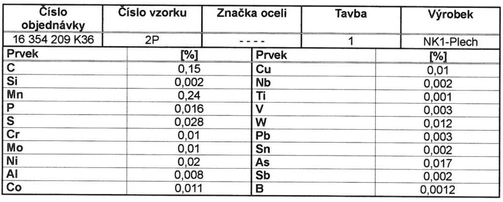 5.5.4 Výsledky zkoušek chemického složení Pro možnost porovnání vlastností byl u 6 vzorků proveden rozbor chemického složení. Chemické složení je u všech vzorků oceli obdobné.