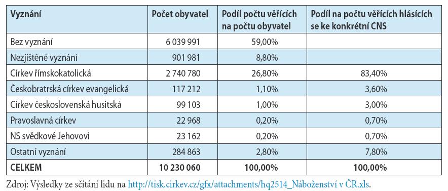 VSTUPNÍ ANALÝZA SOUČASNÝCH VAZEB TRHU PRÁCE SE SEKTOREM KULTURA 1.