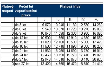 7. Dobrovolnictví v církvích Ve většině církví je silná tradice dobrovolnické služby. Dobrovolníci vypomáhají prakticky ve všech oblastech života církve (zajištění bohoslužeb např.