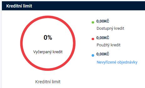 0 Faktury - přehled Kreditní limit 2 3. Vyčerpaný kredit: Maximální částka pro čerpání kreditního limitu. 2. Dostupný kreditní: Nevyužitá část kreditního limitu.