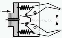 Využívá se ozubených nebo kloubových mechanismů.