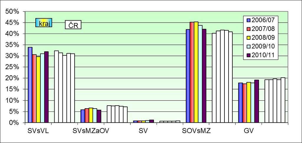 Královéhradecký kraj Přehled o nově přijímaných žácích Obrázek 1.