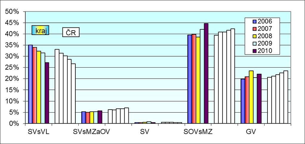 Přehled o absolventech Obrázek 2.